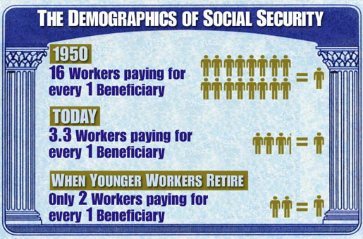 Social Security Has More Active Social Security Numbers than the United States Has Population