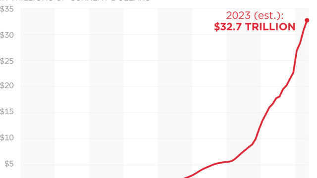 Time for a Mercy Killing — The House GOP’s Budget Resolution Hides a $4.4 Trillion Deficit Fraud