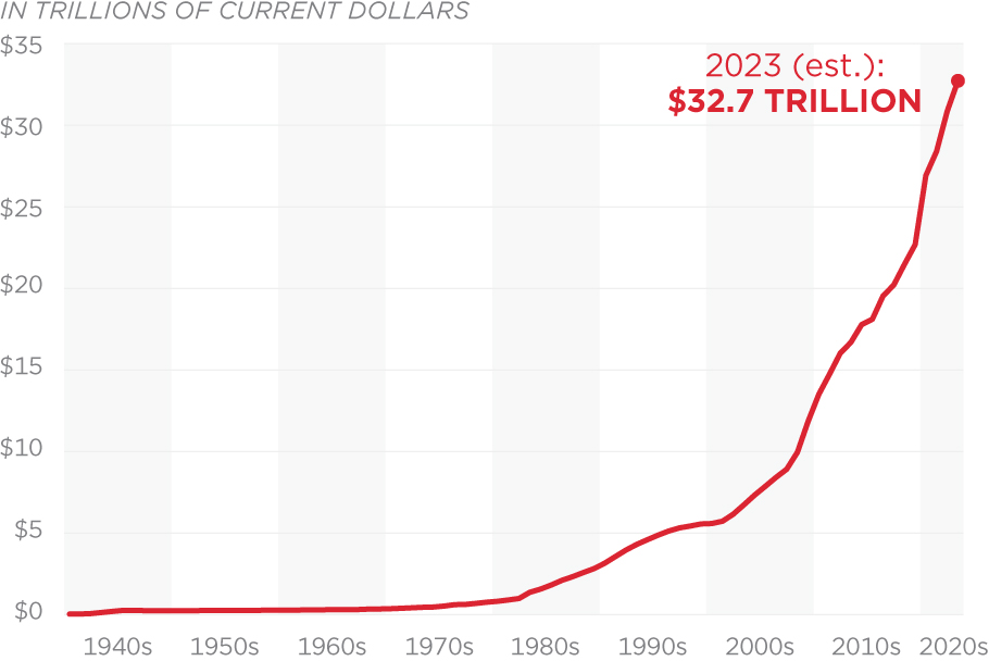 Time for a Mercy Killing — The House GOP’s Budget Resolution Hides a $4.4 Trillion Deficit Fraud