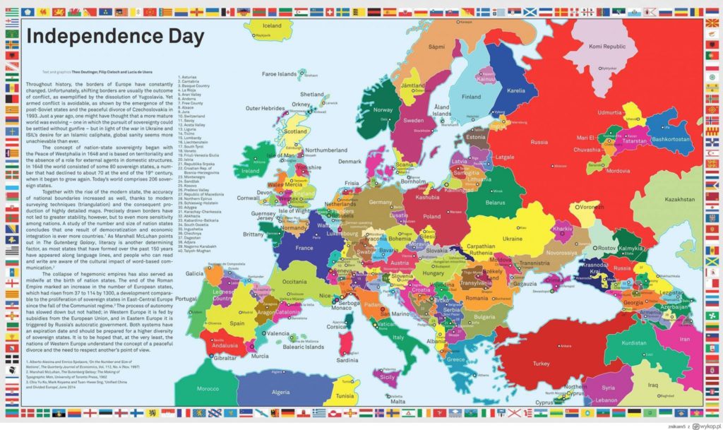 The Dawn of International Nationalism?