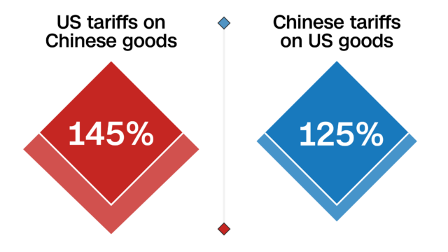 China Would Lose a ‘Trade War’ With the U.S. — ’Gradually, Then Suddenly’