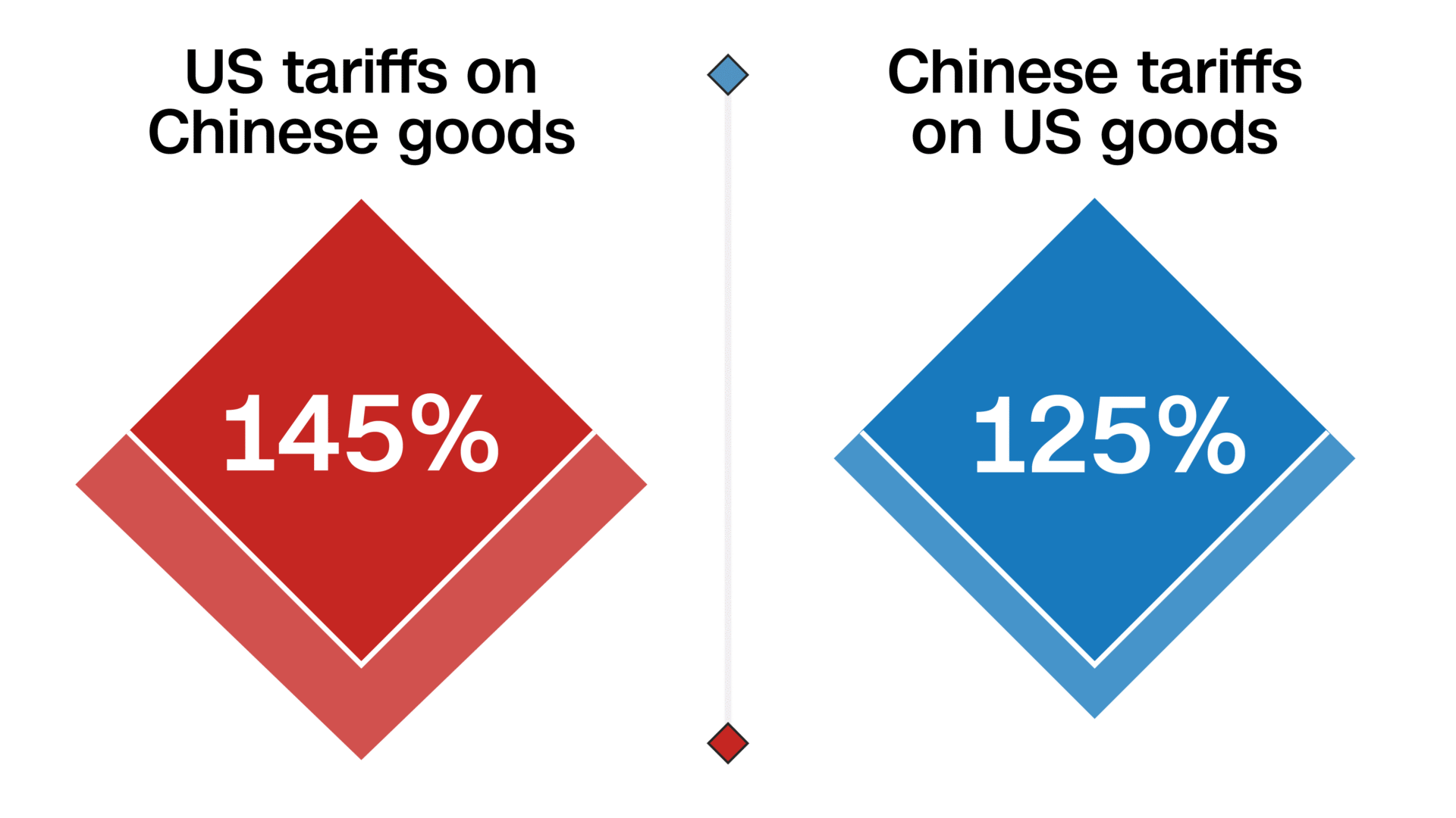 China Would Lose a ‘Trade War’ With the U.S. — ’Gradually, Then Suddenly’