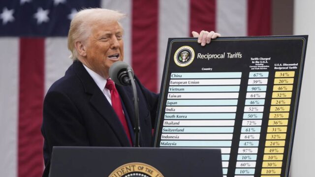 Here’s Why Trump Will Win the Tariff Standoff