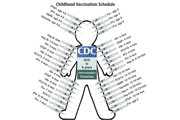 The Potent Charm of Weapons and Vaccines
