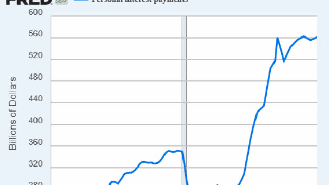 25 Years of Higher Interest Rates Ahead?
