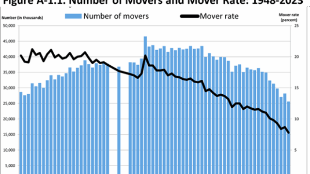 The Real American Dream: Starting Over