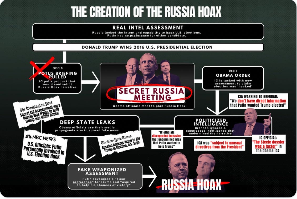 Russia is the New ‘Global Warming’