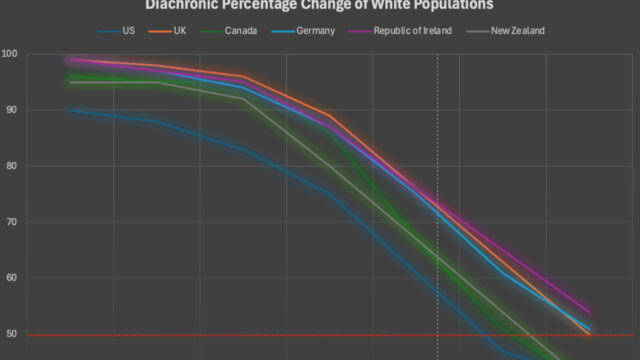 The Reality of White Genocide