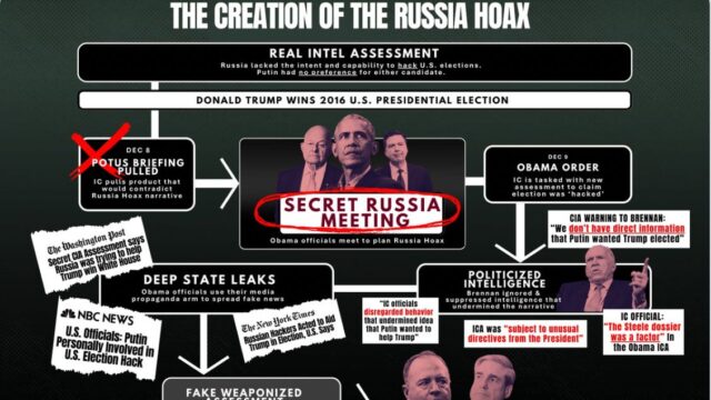 The Real Russiagate Scandal Blows Away Watergate for Crimes and Treason