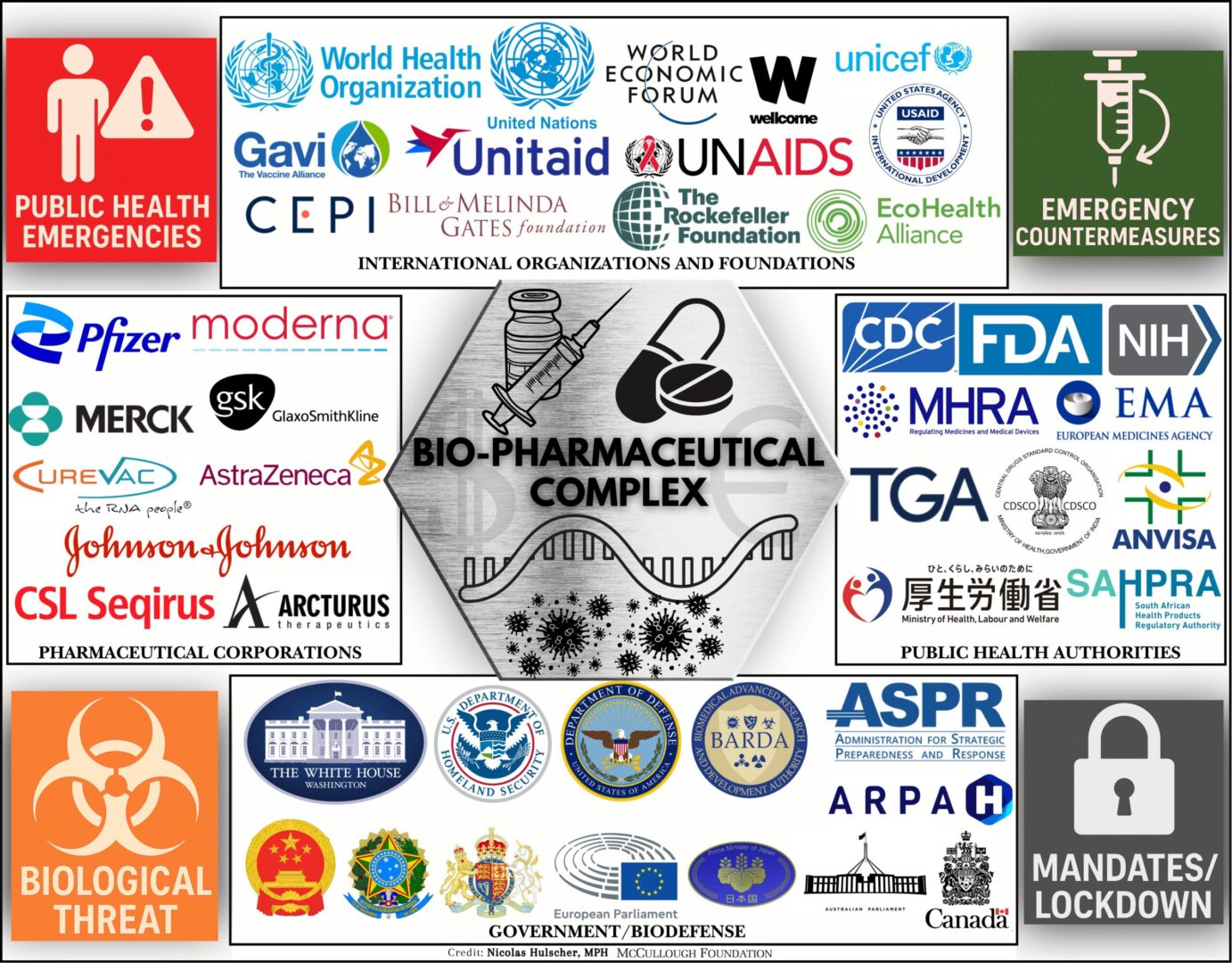 Ousted FDA Official Enters the Revolving Door of Corruption