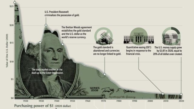 Forget the ‘Great Wealth Transfer’ — This is Much Worse