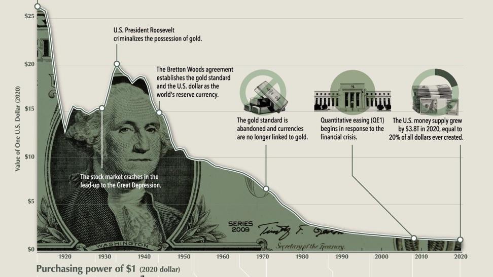 Forget the ‘Great Wealth Transfer’ — This is Much Worse