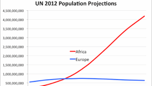 If Demographics is Destiny — We’re Screwed