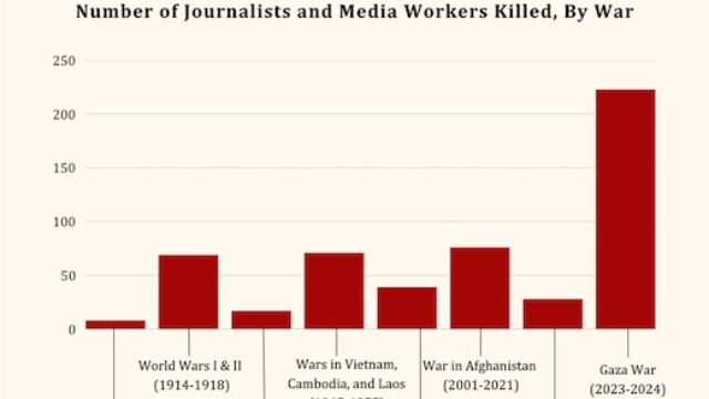 Breaking Free of Media Group-Think is a Scary, Lonely Journey