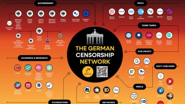 Germany’s Latest War on Freedom